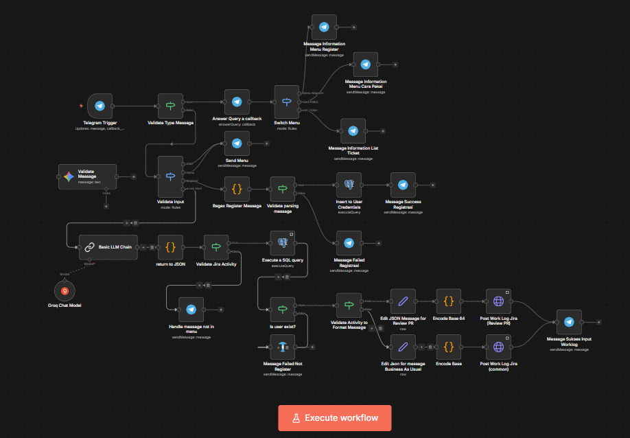 Jira Worklog Automation Bot (Telegram Integrated)